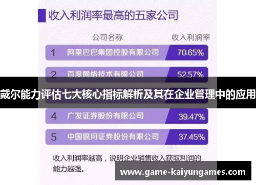 戴尔能力评估七大核心指标解析及其在企业管理中的应用 戴尔能力评估七大核心指标解析及其在企业管理中的应用