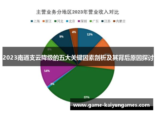 2023南通支云降级的五大关键因素剖析及其背后原因探讨