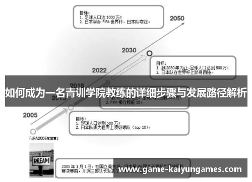 如何成为一名青训学院教练的详细步骤与发展路径解析