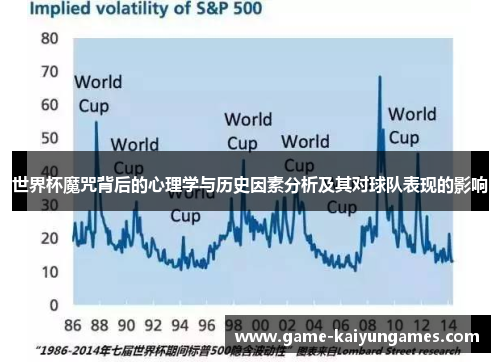 世界杯魔咒背后的心理学与历史因素分析及其对球队表现的影响